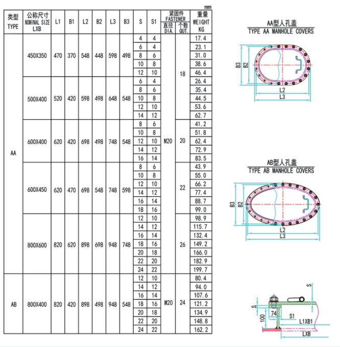Marine manhole cover1.jpg